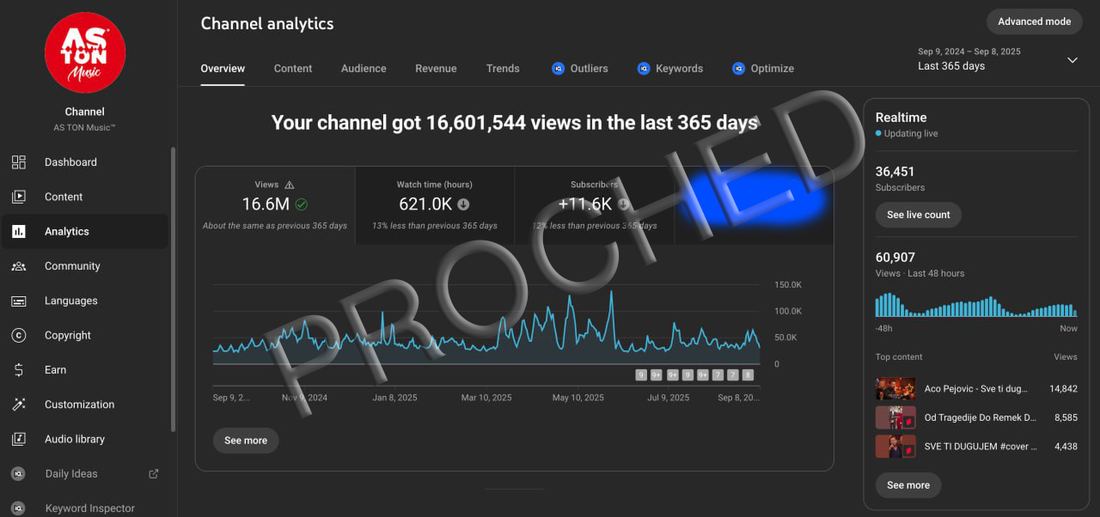 AS TON Music — YouTube Studio analytics showing 16.6M views