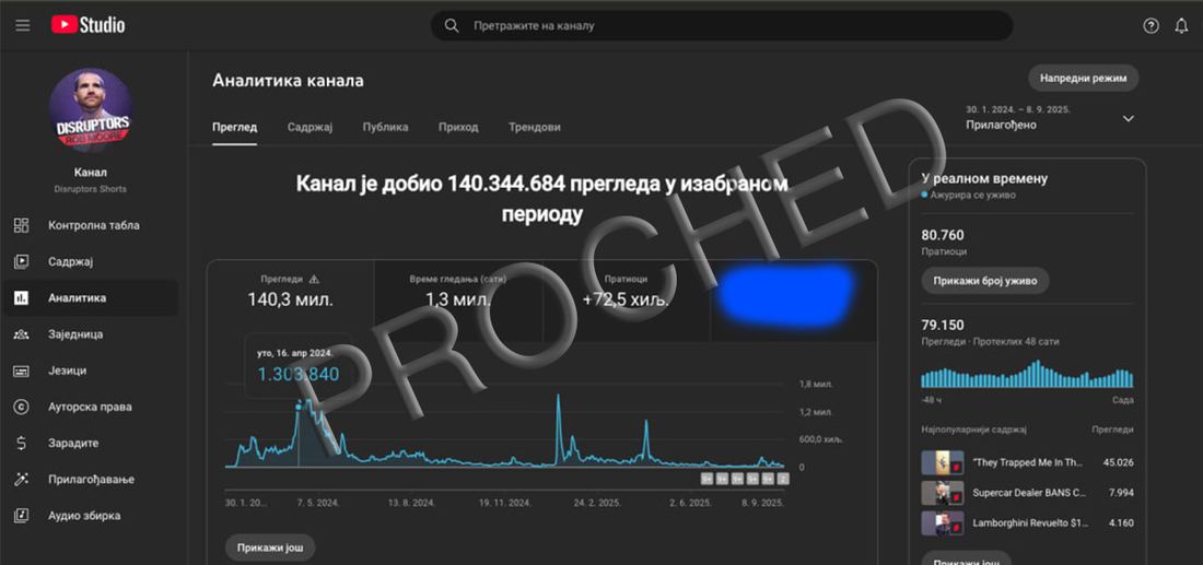 Disruptors Shorts — YouTube Studio analytics showing 140.3M views