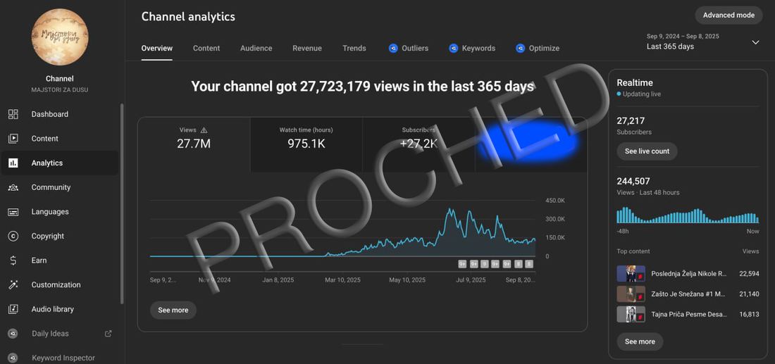 Majstori za dušu — YouTube Studio analytics showing 27.7M views