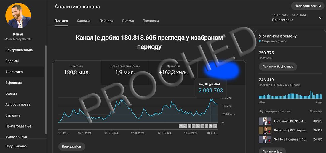 Moore Money Secrets — YouTube Studio analytics showing 180.8M views