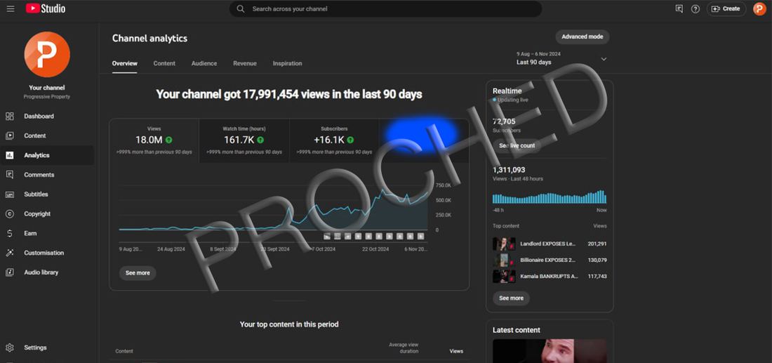 Progressive Property — YouTube Studio analytics showing 18.0M views